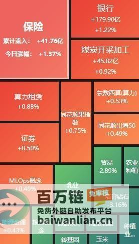 成交额破12万亿今日A股三大齐头并进成交额