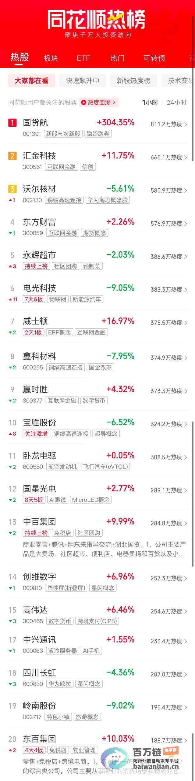 成交额破12万亿今日A股三大齐头并进成交额