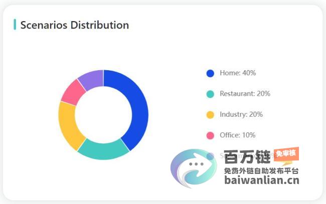 智元机器人开源AgiBot开启具身智能的变革之路Wo