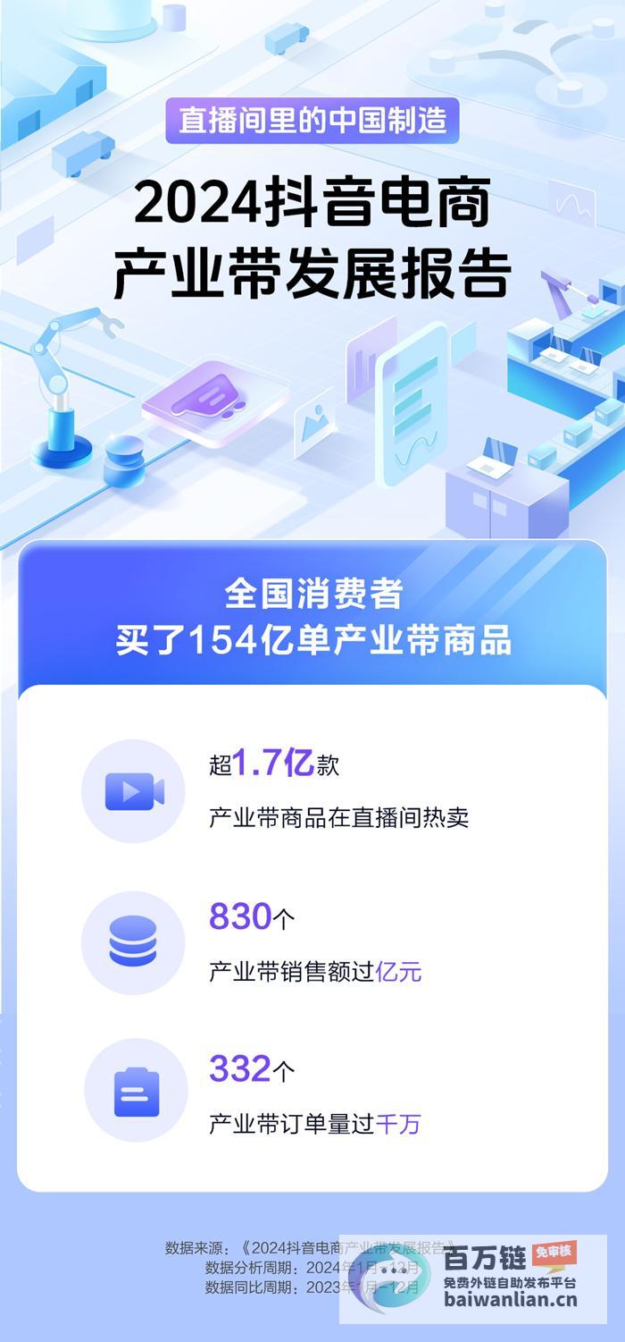 全年销售154亿单产业带商品830个产业带