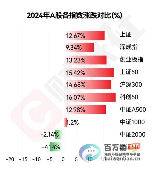 年终盘点十大牛熊股出炉算力互金领涨年终