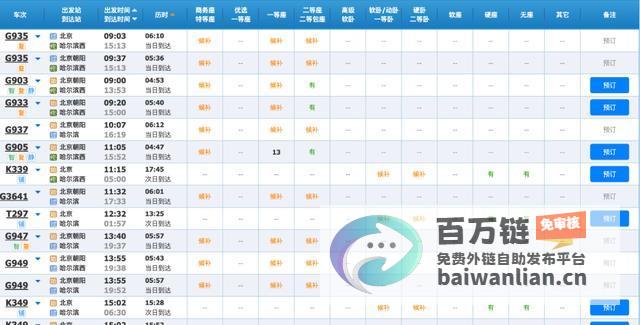 部分车票已售罄 预计售票总数将创历史新高 春运热门车次抢购火爆 (部分车票已售什么意思)