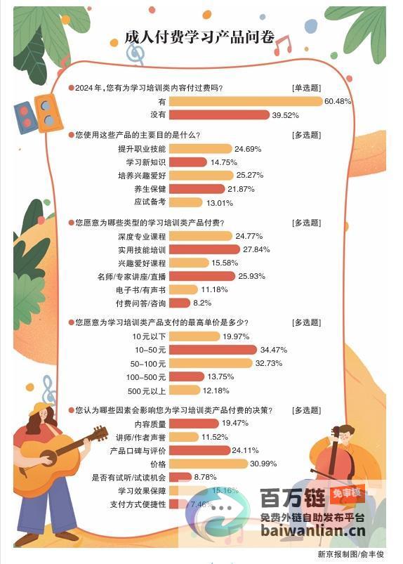 上班族引领有料时代 夜校重燃新宠 (上班族的)