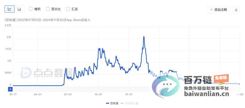 恋爱输入法AI应用商业化先驱探索国内市场中的无