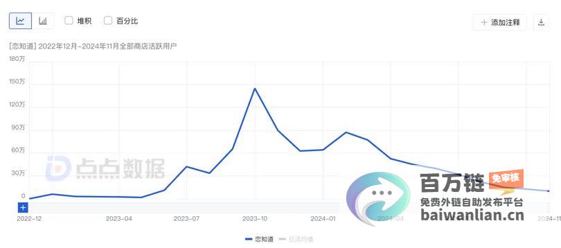 恋爱输入法AI应用商业化先驱探索国内市场中的无