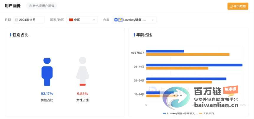 恋爱输入法AI应用商业化先驱探索国内市场中的无