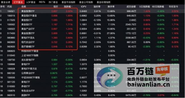 年A股开门红无踪影市场调整的深层探析