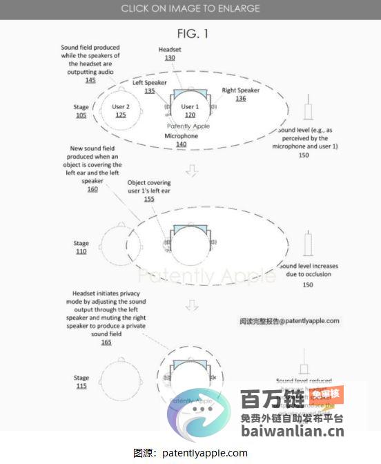 搭载创新音频隐私模式提升穿戴设备的安全性