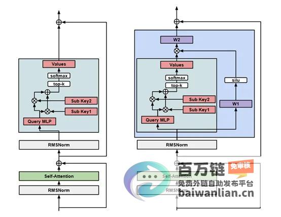 Meta开源层突破算力瓶颈革新Transmer架