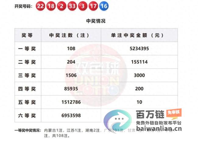 新年首期开奖送出超5亿元巨奖 广州彩票站开创历史新高 (新年首期开奖结果查询)