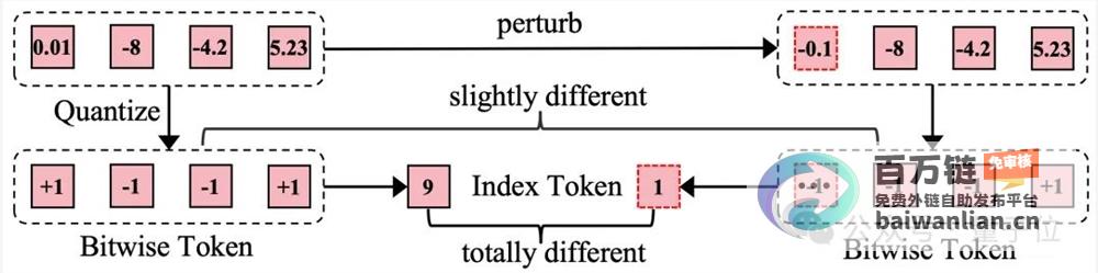 一举拿下NeurIPS最佳本文及SOTA击败扩散模型字