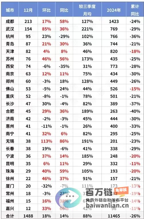 年楼市收官迎来买房好时机成交创近三年