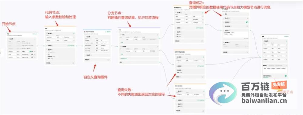 2025年每位所有者必备的智能实体