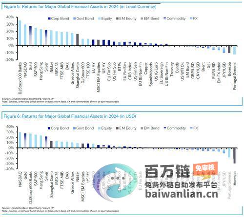 其他资产表现如何 2024年投资风向 股市与比特币领跑 (其他资产定义)