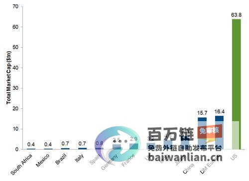 其他资产表现如何年风向股市与比特币领