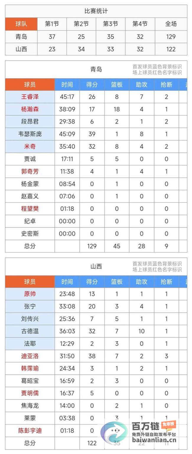 积分榜风云突变大逆转抢分接近超神浙江