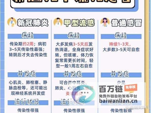 但个体差异显著 甲流症状或比新冠严重 (但个体差异显大的成语)