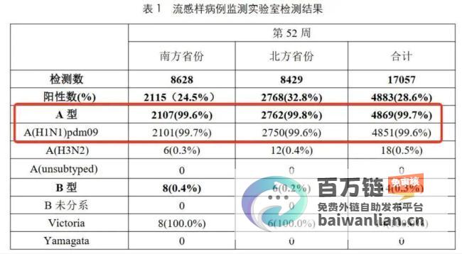 甲流高发流感神药提前服用是否有效甲流高发流感