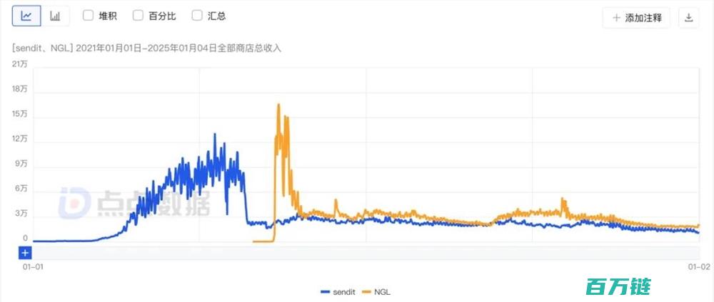 上线3Instagram爆火年狂赚4000万美金App上线送1