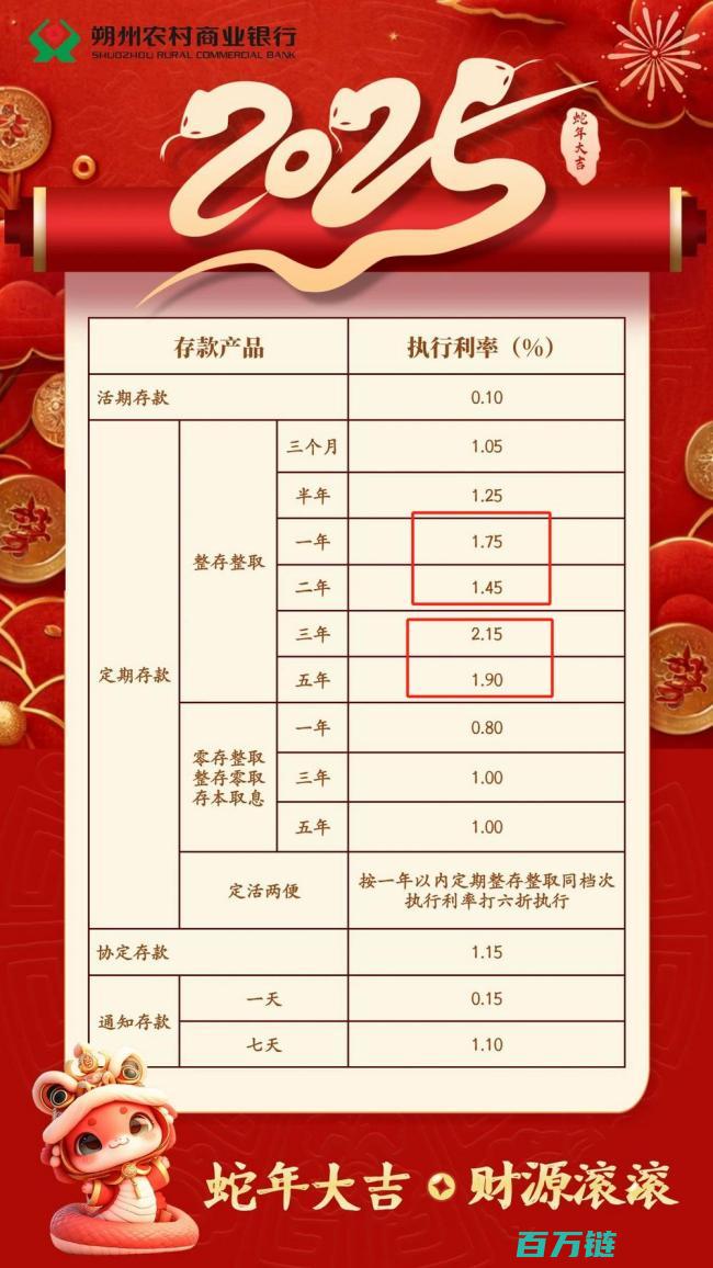 1年期反超2年期高出30基点现罕见现象一