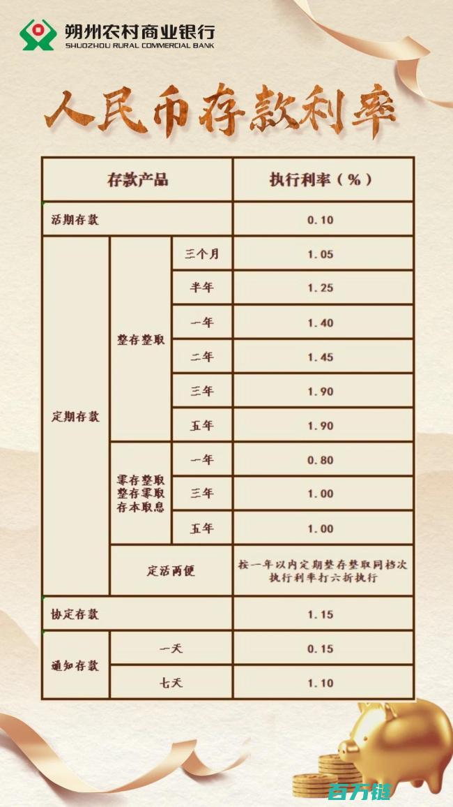 1年期利率反超2年期 高出30基点 银行现罕见现象 (一年中利率的变化规律)