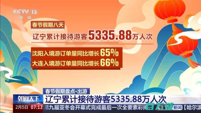 数据揭示出行新动向 春节假期落幕 旅游景点人山人海 (数据揭示出行什么意思)