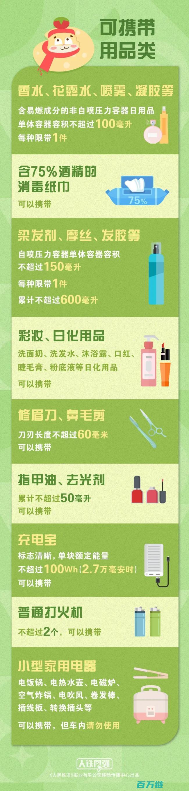 春运返程必备指南火车可携带年货详细春运返