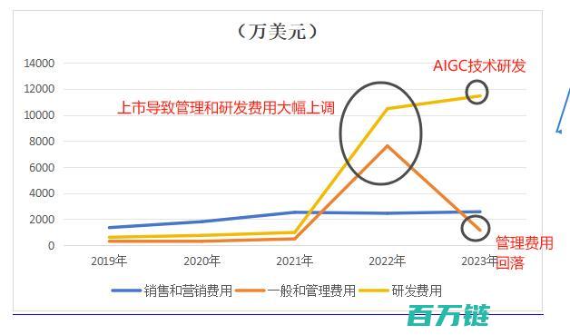 扭亏为盈专注变美这家公司成功逆袭美图放弃的女