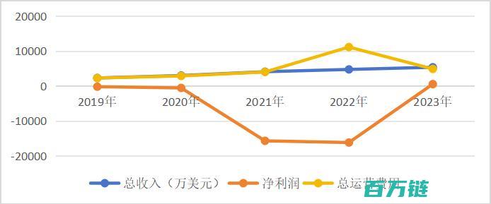 扭亏为盈专注变美这家公司成功逆袭美图放弃的女