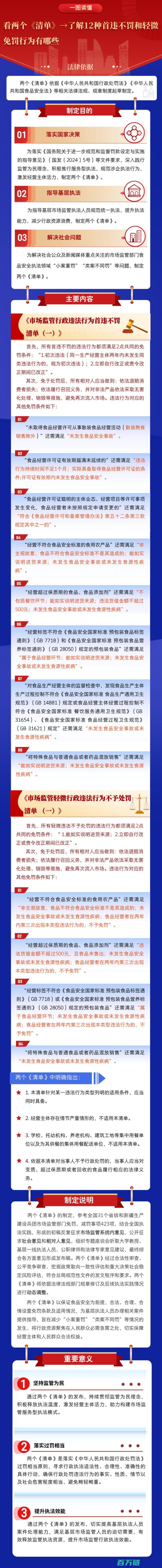 市监总局最新规定 12种首次违法和轻微违法行为将不予处罚 (市监总局最新的执法文书发布时间)