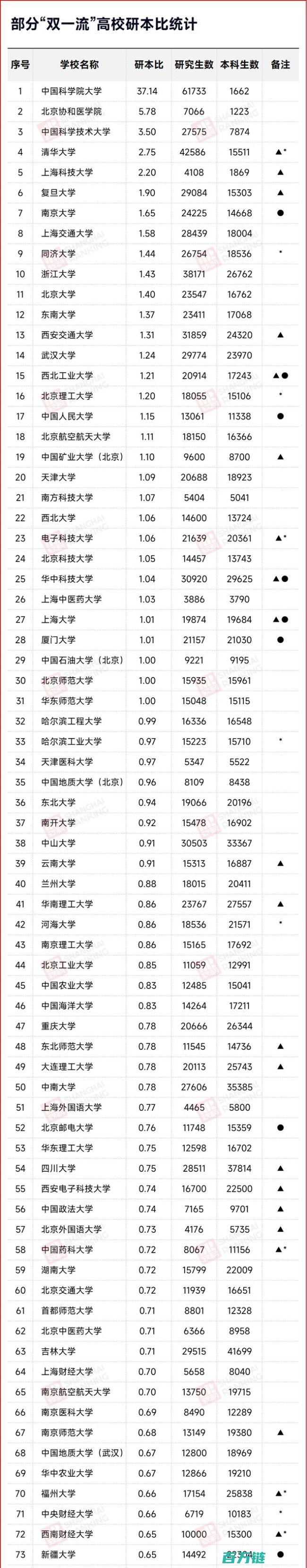 加入高校扩招行列 积极响应国家政策 武汉大学宣布扩招本科生 (加入高校扩招的条件)