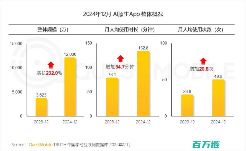 AI应用领域竞争激烈 腾讯与字节跳动谁将主导未来市场 (ai应用领域有哪些)