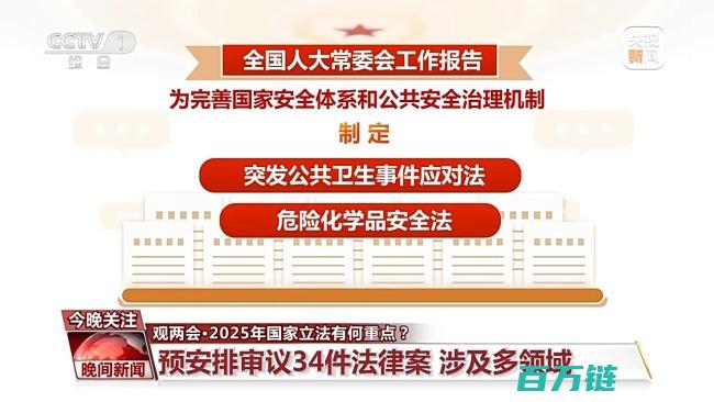 2025年国家立法重点全解析 一文梳理关键立法方向 从环境保护到数字经济 (2025年国考公务员岗位招录表最新)