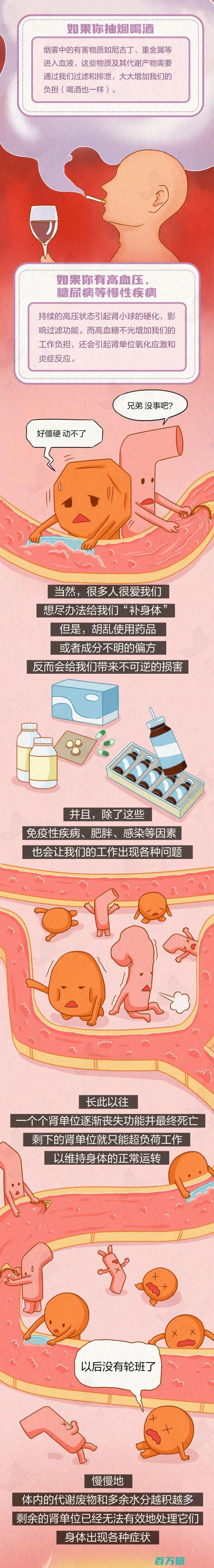 正一点点透支你的肾 现在改还有救！这4个坏习惯 (一点透视正方体图片)