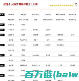 博客志 - 优秀个人独立博客导航