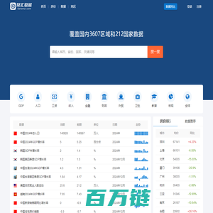 聚汇数据_城市房价及宏观数据查询平台