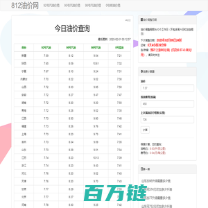 今日油价查询_92号#95号98号汽油价格最新消息_当日#0号柴油价格_油价调整日期 - 812油价网