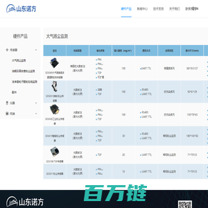 山东诺方电子科技有限公司-山东诺方,尘埃粒子计数器,在线粒子计数器,粉尘浓度传感器,粒径谱仪,油烟传感器,颗粒物传感器,粉尘浓度检测仪
