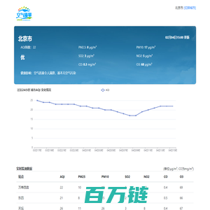 全国实时空气质量指数PM2.5查询-图豆分享