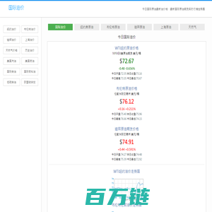 国际油价_今日原油价格石油期货实时行情走势图