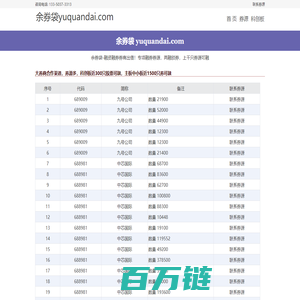 两融锁券-私用券源 - 余券袋 yuquandai.com