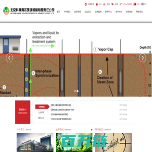 北京科林索尔环境修复有限责任公司-北京科林索尔环境修复有限责任公司
